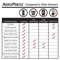 AeroPress Original Coffee Maker -Kitchen Supplies Store aeropress compare chart web 700x d7e524b6 23ed 4d6a b438 3f547d748b89